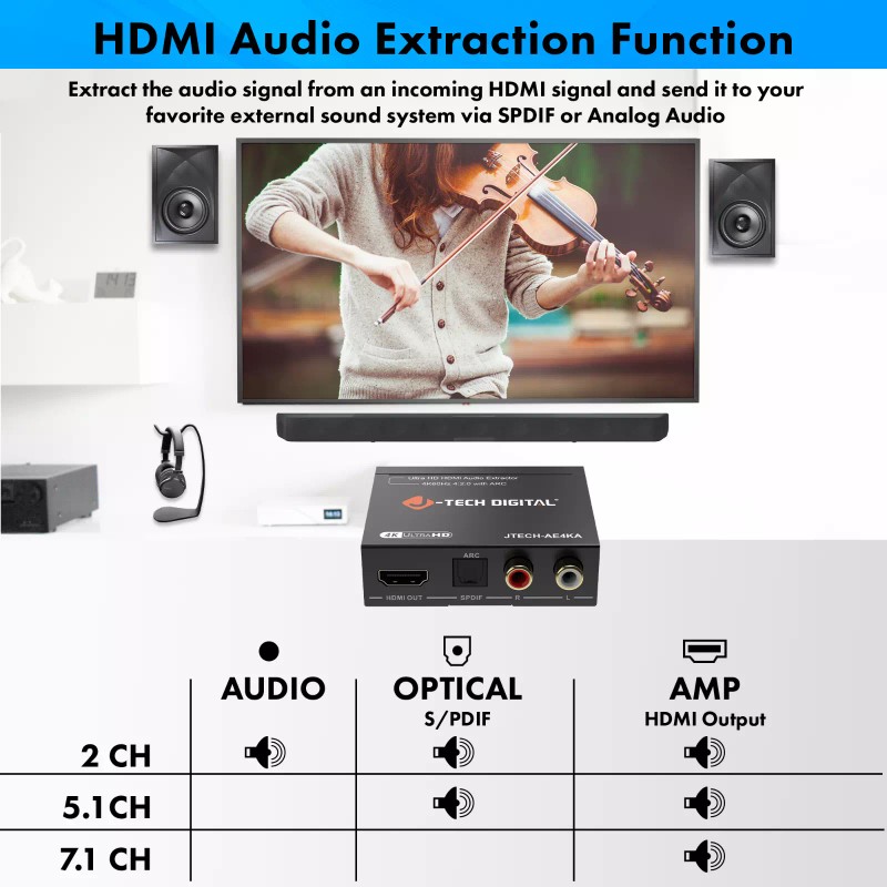 J-Tech Digital 4K60Hz HDMI Audio Extractor via Optical or RCA