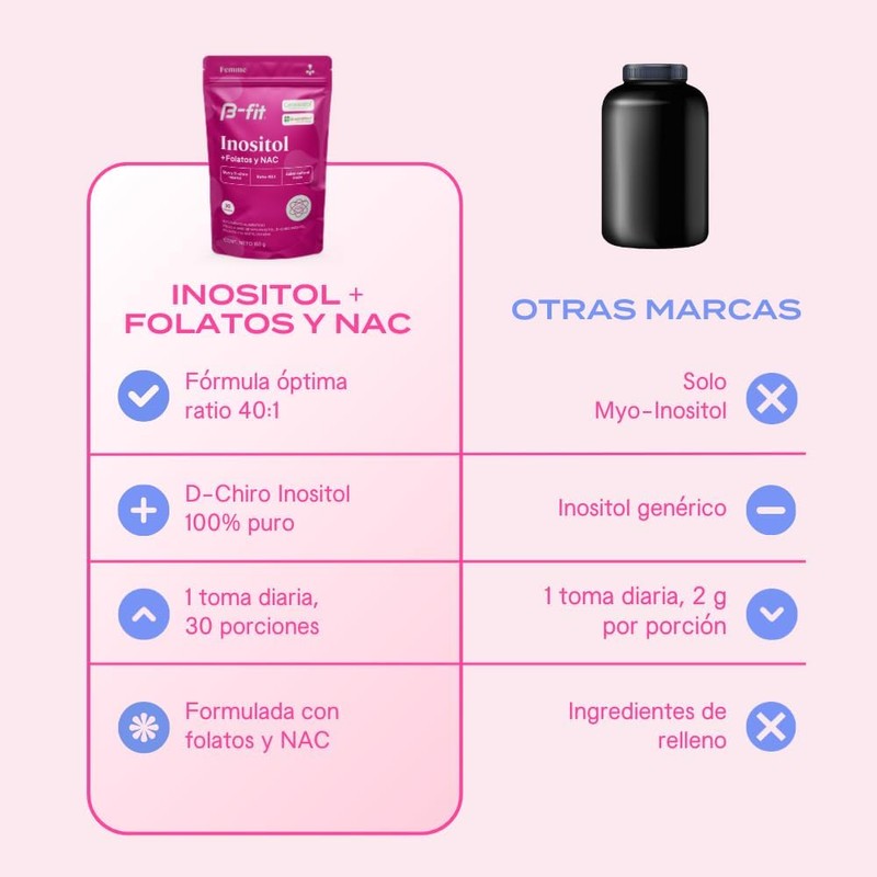 B-FIT B Myo Inositol y D Chiro Inositol - Fórmula