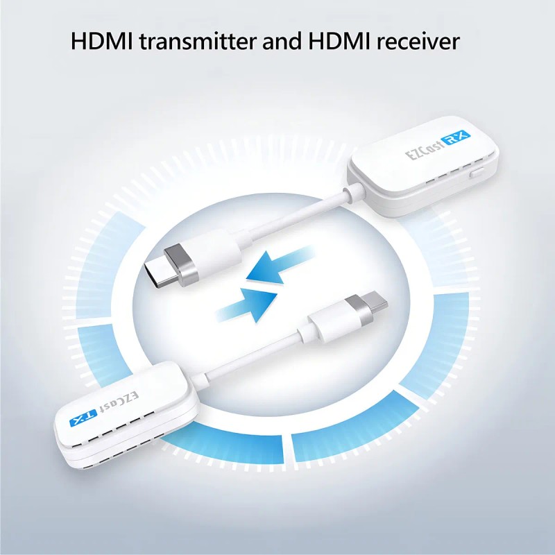 Kit Receptor y Transmisor HDMI Inalámbrico EZCast Pocket 4K USB-C