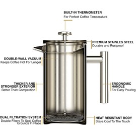 Barista Warrior French Press with Thermometer - Insulated Coffee Press - Stainless Steel Coffee Maker (1.0L, 34 fl oz, Gray)