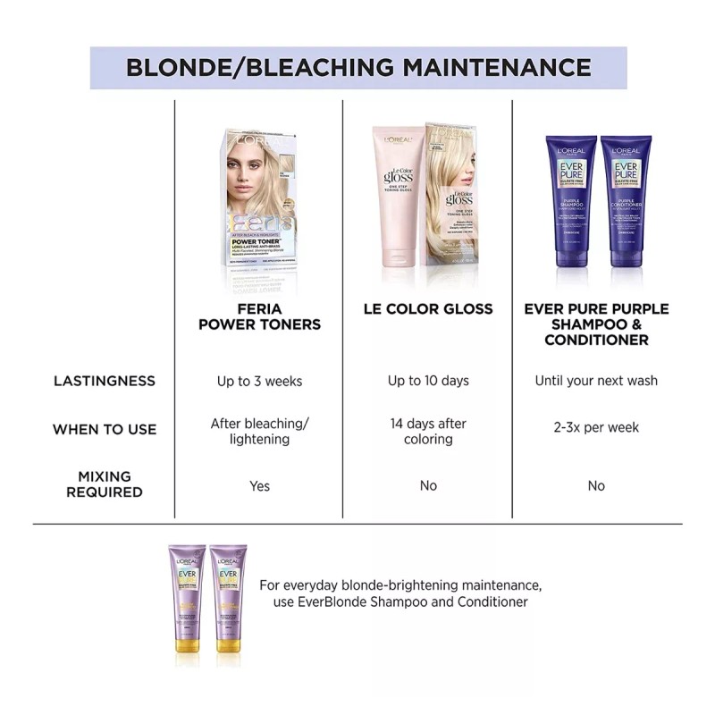 L'Oréal Paris L'oreal Paris Feria Tóner Cabello Rubio Larga Duración