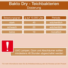Teichpoint 100 g Bakto Dry Pond - Trillions of Micro Organisms - Pond Bacteria Starter
