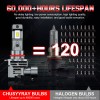 CHUSYYRAY 4Side LED For Freightliner M2 100 106 112 6000K