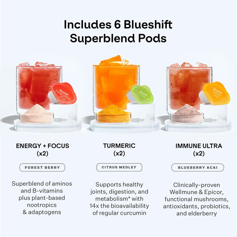 Blueshift 18 oz Stainless Steel Water Bottle - Insulated Shaker