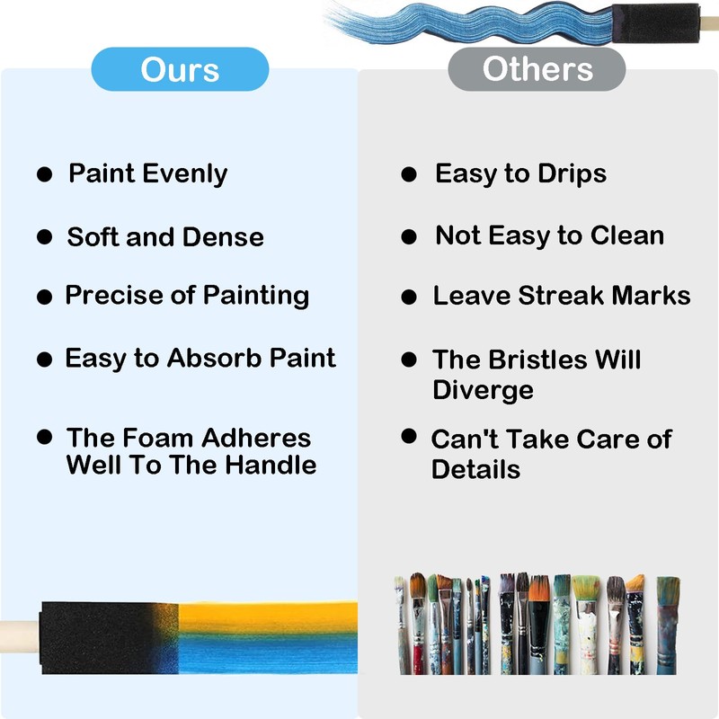 24 Pcs Sponge Brush,1 Inch Foam Brush, Sponge Paint Brushes,