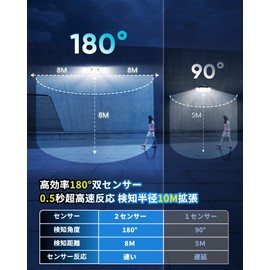 Solar Light Outdoor [Two Sensors Ultra-Wide Detection] COPPOR Sensor Light Separated Type Motion Solar 2600mAh Large Capacity 3200 Lumens 3-Sided Emission Ultra-High Brightness 3 Intelligent Modes