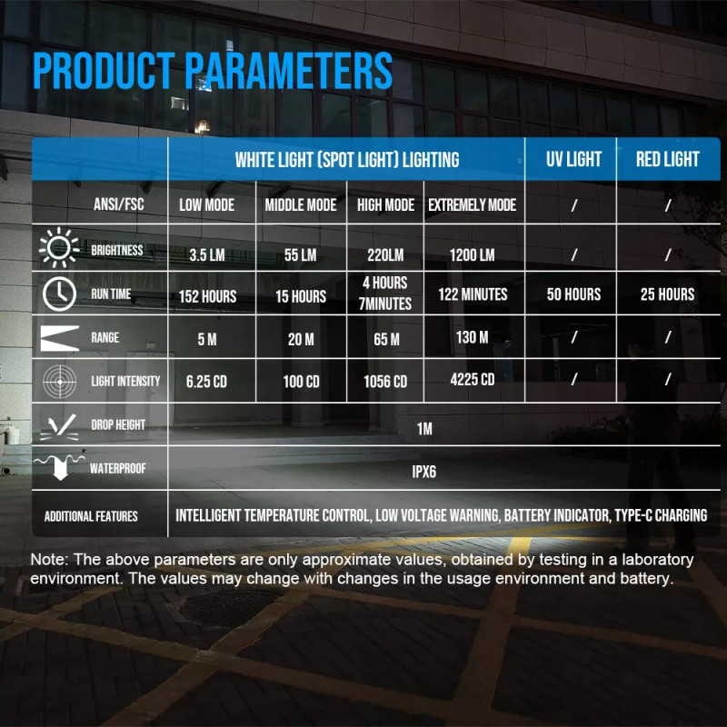 TrustFire miniX3-SE Magnet EDC Flashlight Powerful Torch with UV Light