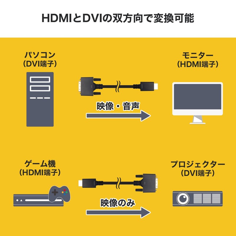 HADV30-703BB HORIK HDMI to DVI Converter Cable 9.8 ft (3