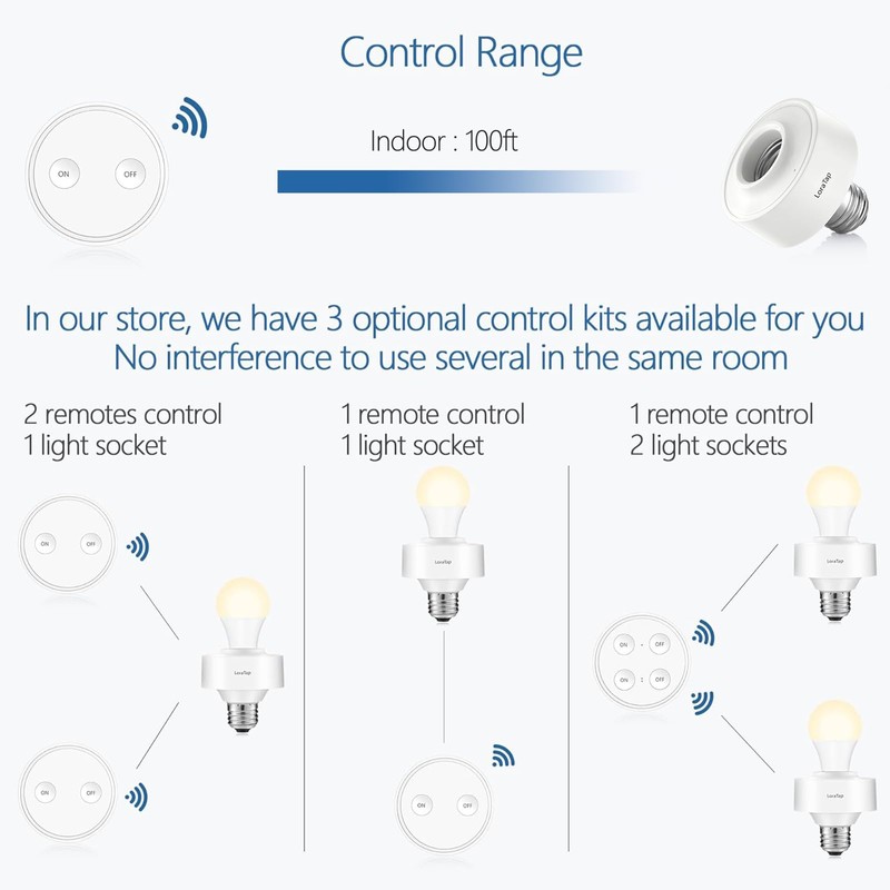 LoraTap Wireless Remote Control E26 Light Socket with Remote, 915MHz
