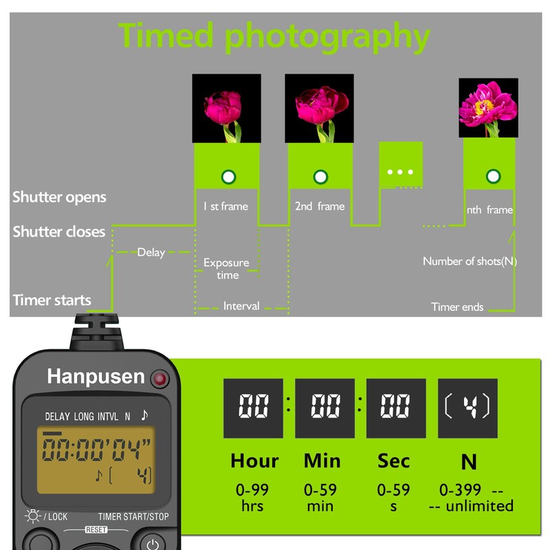 HANPUSEN Camera Timer Remote Shutter Release Intervalometer for Sony ILCE-1,