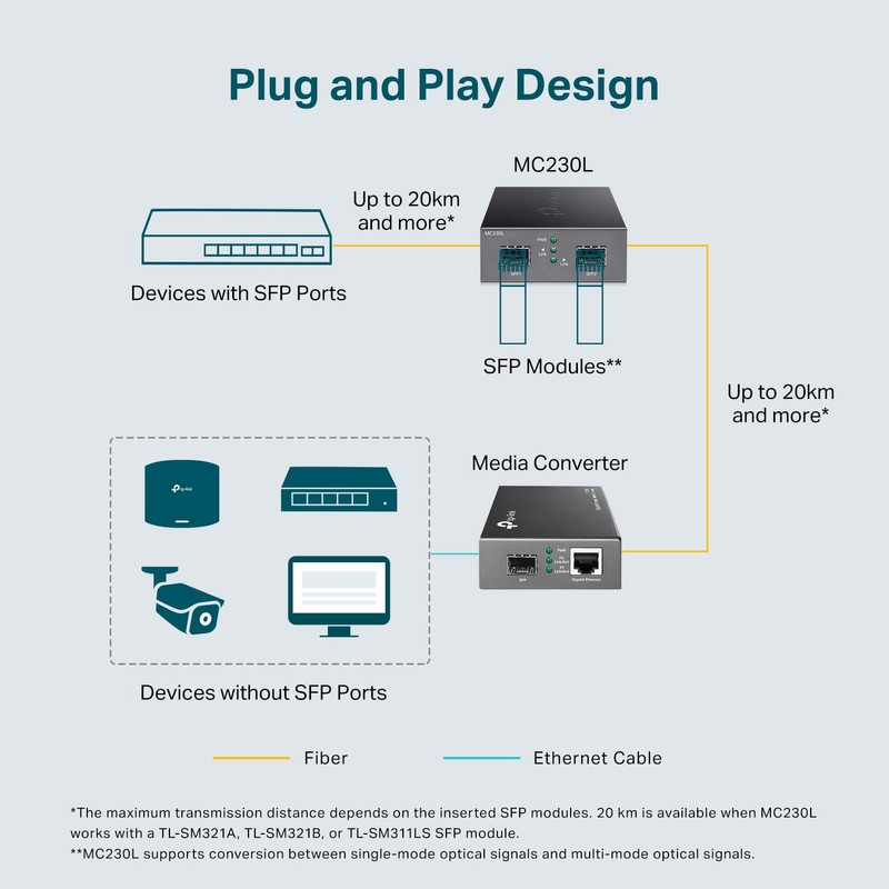 TP-Link MC230L | Gigabit SFP to SFP Fiber Media Converter