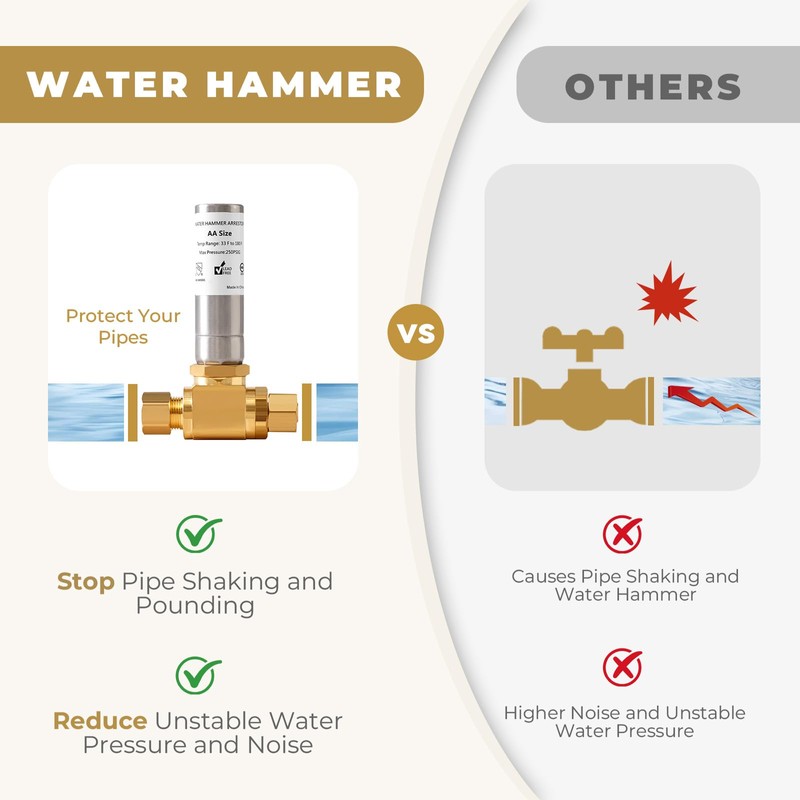 (1-Pack) SECKWHALE Stainless Steel Water Hammer Arrestor,3/8" X 3/8" OD