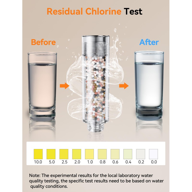 Magichome Shower Filter Replacement Cartridges, Shower Head Filter for Hard