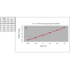 IIL Pressure transducer, Vac Pressure -14.5 (-30 inHg) to 30