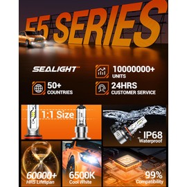 SEALIGHT H10 LED Fog Light Bulbs, 10000LM Strong Penetration 9040 9045 9140 9145 Fog Lights LED Bulbs Upgrade, 1:1 Size 6500K Cool White Fog Lights for Trucks Cars, Pack of 2