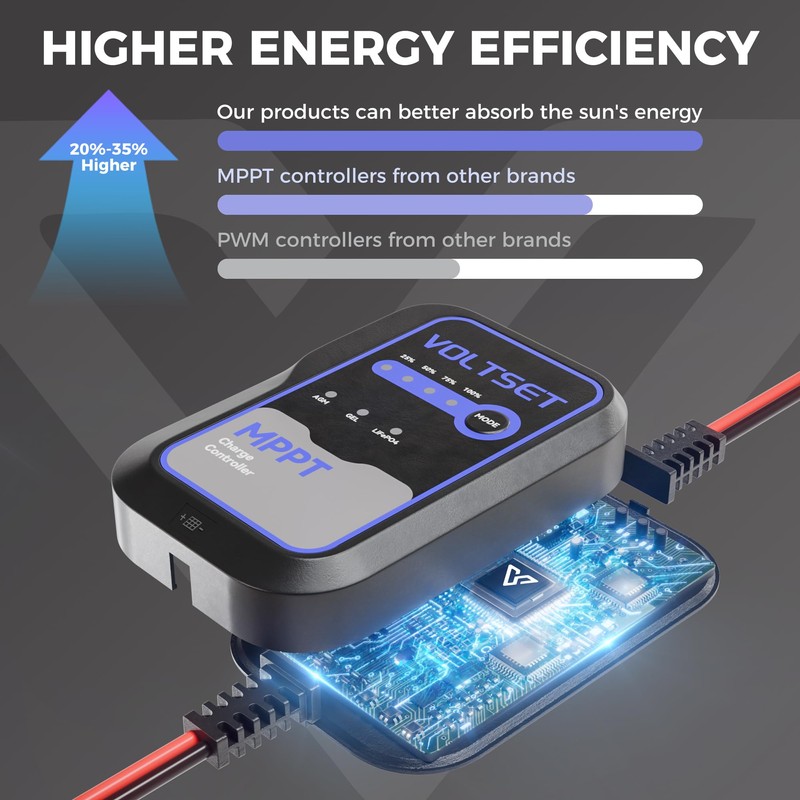 Voltset MPPT Solar Charge Controller : IP65 Waterproof - Display