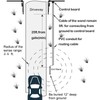 Vehicle Exit Sensor Compatible with Mighty Mule, Ghost Controls Vehicle