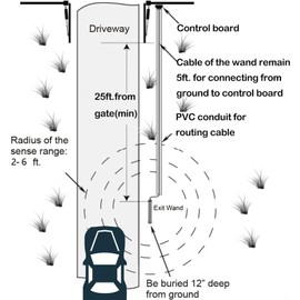 Vehicle Exit Sensor Compatible with Mighty Mule, Ghost Controls Vehicle Door Opening Systems with 50 ft Cable, Five Wire Universally Car Wireless Vehicle Exit Wand Driveway Vehicle Sensor