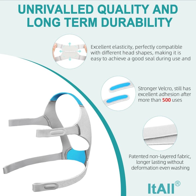 ItAll Improved Replacement Cushion Set (M) for Airfit F20 with