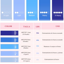 Jasonwell Bandas de Resistencia Bandas Elasticas para Ejercicio Set de Resistencia Multifuncionales para Rehabilitacion Terapeuticas Entrenamiento de Fuerza Yoga Fisioterapia (Degradado Azul)