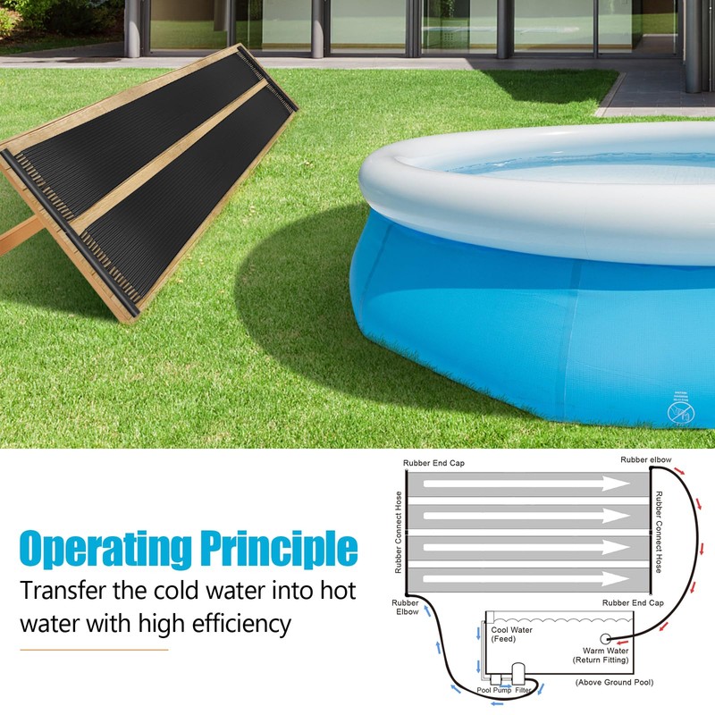 IRONMAX Solar Pool Heater, 2.5 x 10 Feet Above Ground/Inground