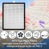 2 Set 142C KJ203F Replacement Filters for Colzer 142C, Puro