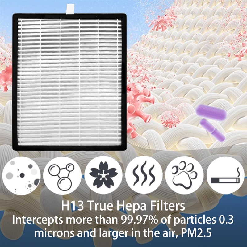 2 Set 142C KJ203F Replacement Filters for Colzer 142C, Puro