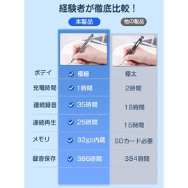 32 GB Pen Type Voice Recorder, Small IC Recorder, Recording Device, Long Time Recording, 35 Hours of Continuous Recording, 386 Hours of Recording, Ballpoint Pen, Small Recorder, Pocket Recorder, VOR