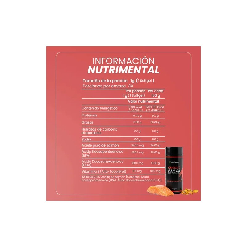 Aceite De Salmon Omega 3 1000mg Con Epa Y Dha