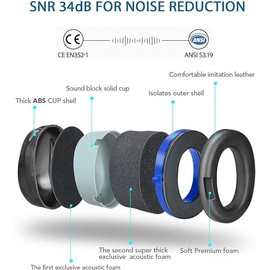 YANKUIRUI Ear Defenders Muffs Noise Reduction SNR 36dB Safety Ear Protectors Provide Hearing Protection For Shooting,Construction,Yard Work,Machinery Work Mowing (Blue)