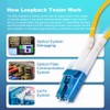 4 PCS Single Mode Loopback Plug Tester LC-UPC Fiber Optical