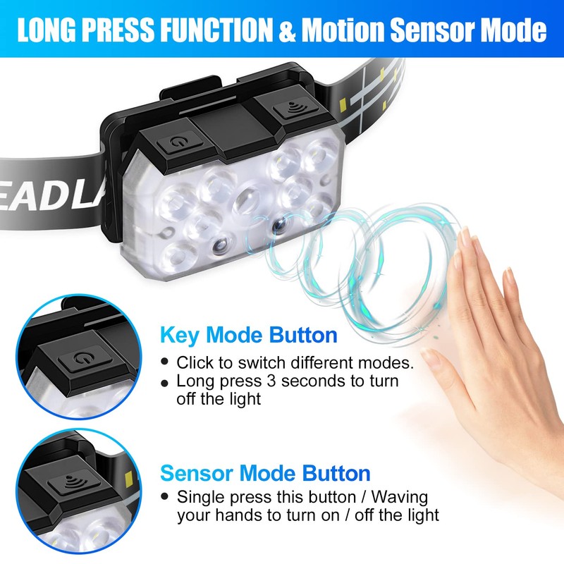 Lsnisni Headlamp Rechargeable, 2000 Lumen Ultra-Light Bright LED Head Lamp