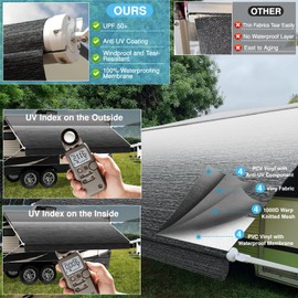 AlphabetAcre Heavy-Duty 15ft RV Awning Replacement Fabric - 18.5oz Heat-Sealed Vinyl Camper Awning Replacement，UV Resistant & Weatherproof, Universal Canopy for Most RVs and Trailers，Ombré Black