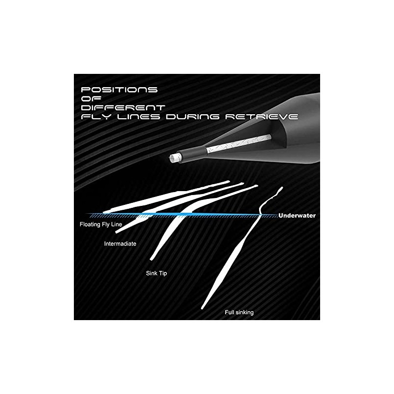 BestCity Fly Fishing Line SINK TIP Premier BLU/Black Excellent Quality