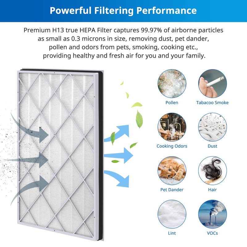 HE601 Replacement Filter Compatible with Shark Air Purifier 6-Fan Models