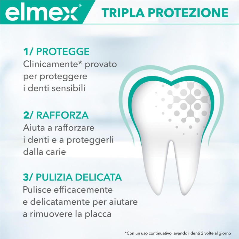 elmex Toothpaste Sensitive Teeth 2 Packs of 75 ml I