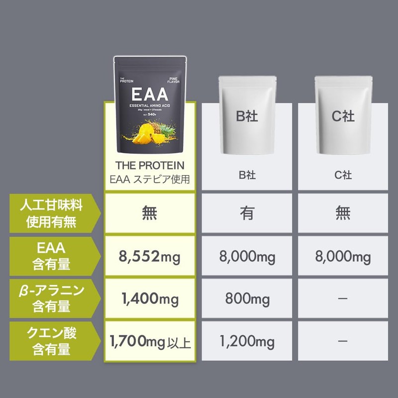 ザプロ THE PROTEIN EAA サプリメント 必須アミノ酸 8,552mg配合 国内製造 BCAA 5,972mg