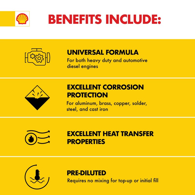 Shellzone 50/50 Pre-Diluted Antifreeze + Coolant (1 Gallon, Case of