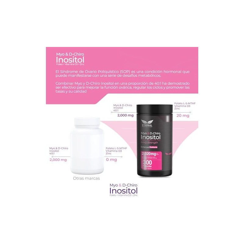 ETERNAL NUTRITION Essentials Inositol 401 Myo y D-Chiro (300 Caps)