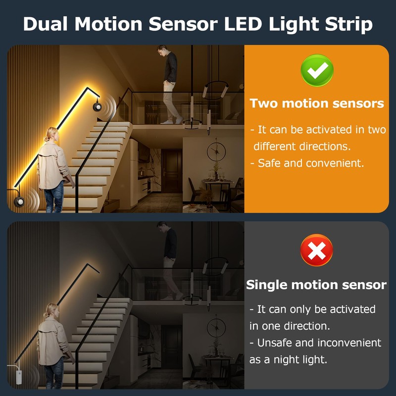 HOUHUI Dual Motion Sensor Light Indoor Under Bed Lights,16.4Ft Motion