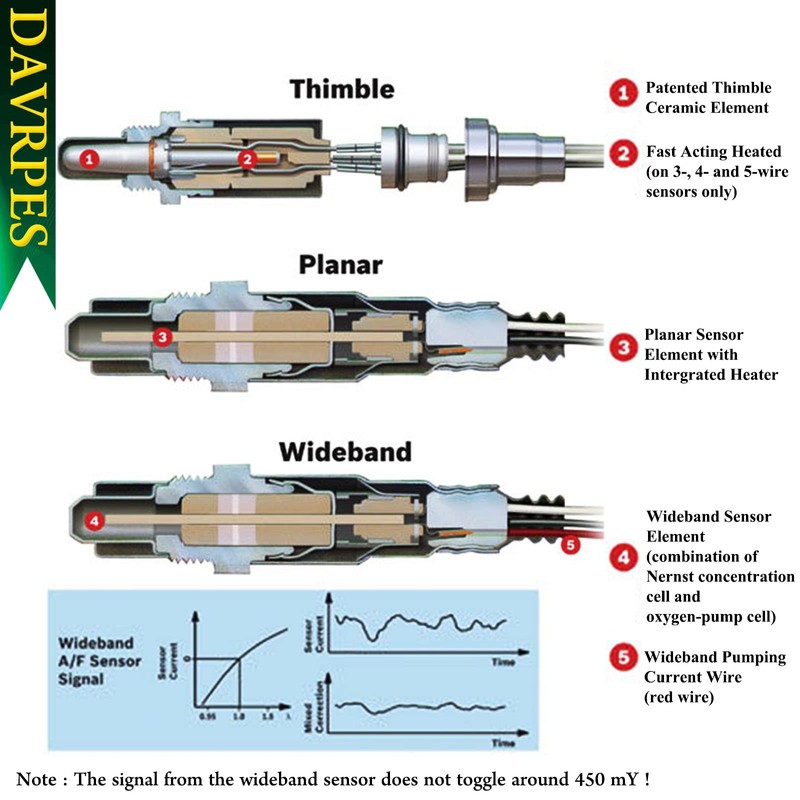 DAVRPES 1588A141 Oxygen Sensor Pre-Cat or Post-Cat Sensor Replacement for