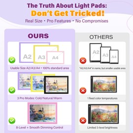 ZEXALIGHT A4 Light Box for Tracing, Light Pad for Diamond Painting with 8 Levels/Stepless Dimming Brightness and 3 Color Modes, Ultra-Thin Copy Board Light Table for Artists Tracing Drawing (Black)