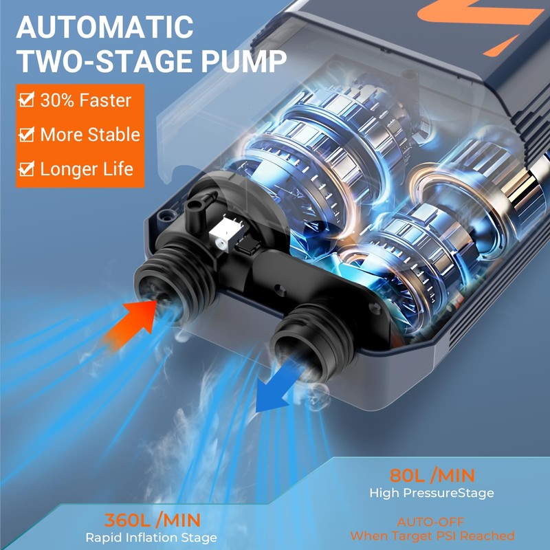 50PSI Electric Paddle Board Pump, 5200mah Dual Stage SUP Pump