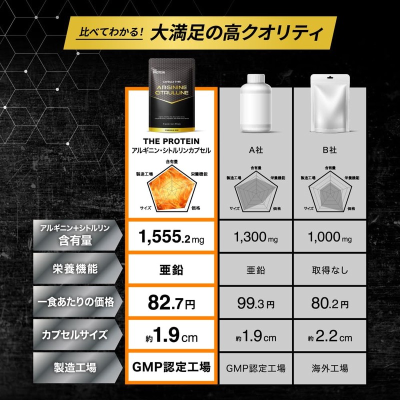 【11種の運動サポート成分配合】ザプロ アルギニン シトルリン サプリ 180粒 30日分 亜鉛 プレワークアウト 武内製薬 THE