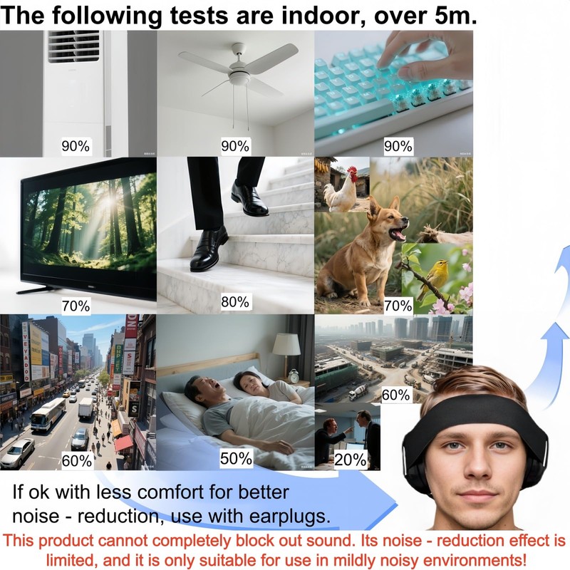 Noise Reduction Ear Muffs, Sound Proof Ear Protection, Earmuffs for