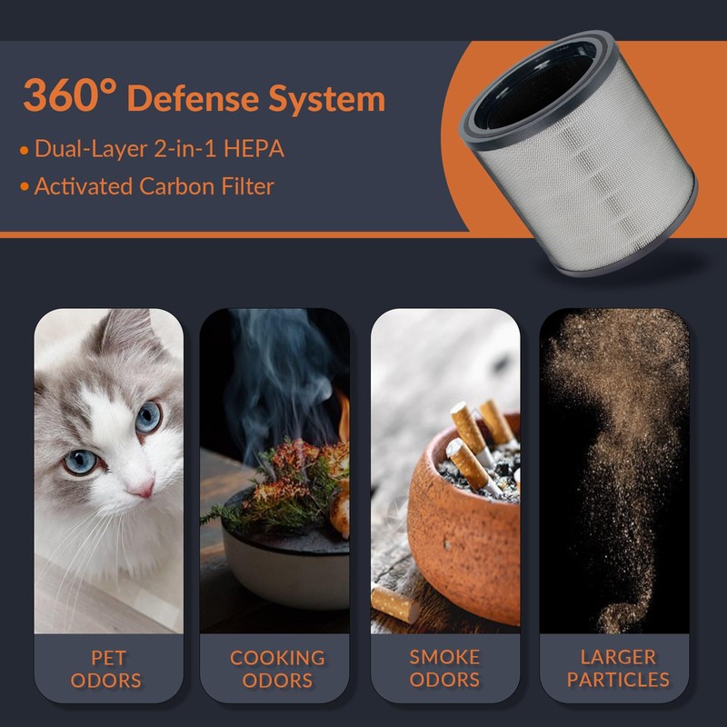 PuriSystems 2-in-1 HEPA/Activated Carbon Filter for Air Scrubber PuriCare S1,