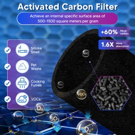 Improvedhand Core 300-RF-TX Replacement Filter for LEVOIT Core 300S and Core 300-P Air Purifier, 3-in-1 Great High-Efficiency Materials With Activated Carbon Filter, 2 Pack, Green