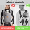 New Upgrade Ergonomic Baby Carrier Newborn Toddler Wrap Carrier,Hands Free