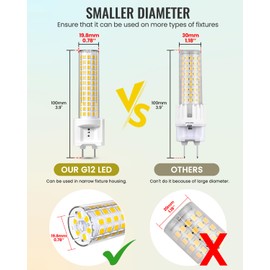 Klarlight 15W LED G12 Bulb, Natural White 4000K 2-Pin Base Corn Light, 150W Ceramic Metal Halide Equivalent for Corridor, Home, Office, Street, Warehouse Lighting (4-Pack)