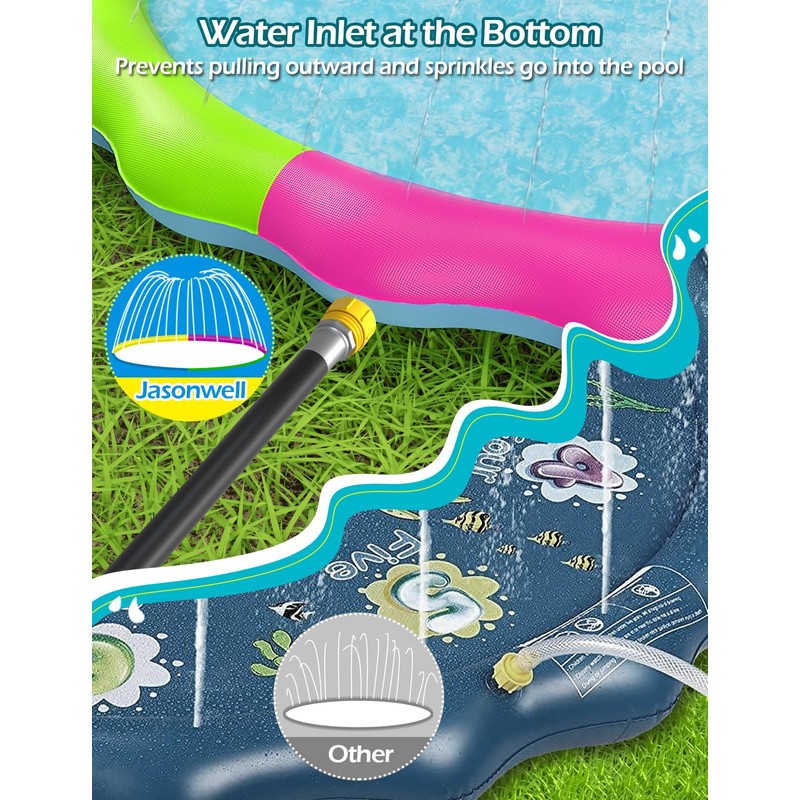 Jasonwell Kids Dog Splash Pad Sprinkler Non Slip Dog Sprinkler